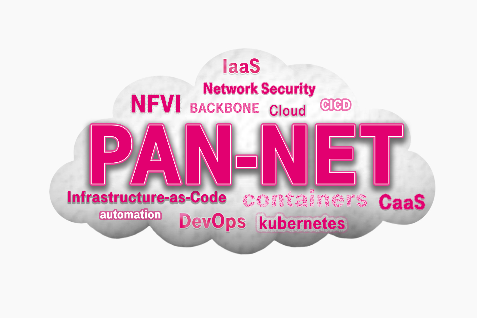 Pan-Net is a cross-border clud based telecommunication company. Its services spread from messaging, VoLTE, email and others. The focus is on availability, scalability and deployment of applications. Within the Magenta Cloud community we propose the solutions and security controls to tackle security dilemmas.
